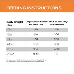 Picture of Purina Pro Plan Veterinary Diet OM (Weight Management) Turkey Formula Wet Cat Food - 24 X 156gm Cans