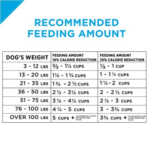 Picture of CANINE PRO PLAN WEIGHT MANAGEMENT - 15.4kg