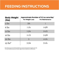 Picture of Purina Pro Plan Veterinary Diet OM (Weight Management) Whitefish/Chicken Wet Cat Food - 24 X 156gm Cans