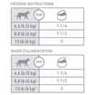 Picture of FELINE RC URINARY SO + SATIETY + CALM LOAF - 24 x 145gm cans