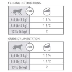 Picture of Royal Canin Veterinary Diet URINARY SO + SATIETY + CALM Loaf Wet Cat Food - 24 X 145gm cans