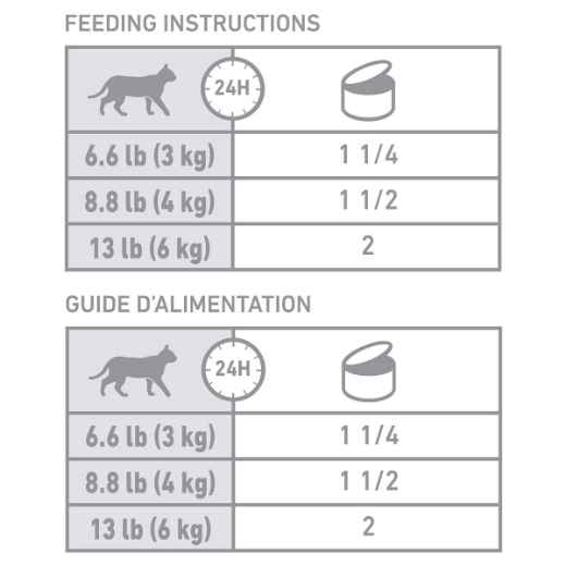 Picture of FELINE RC URINARY SO + SATIETY + CALM LOAF - 24 x 145gm cans