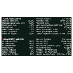 Picture of Purina Pro Plan Sensitive Skin/Stomach Lamb & Oatmeal Forumula Dry Dog Food - 10.8kg