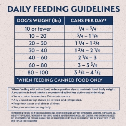 Picture of Canine Natural Balance Lid Grain Free Reserve Duck & Potato Canned - 12 X 13.2oz Cans