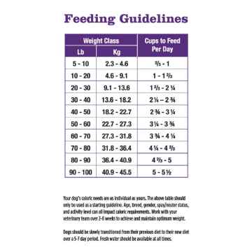 Show details for CANINE RAYNE LOW FAT/ KANGAROO MAINTENANCE - 11kg Picture of CANINE RAYNE LOW FAT/ KANGAROO MAINTENANCE - 11kg