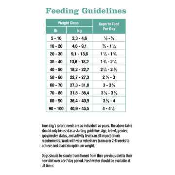 Show details for CANINE RAYNE GROWTH/SENSITIVE GI - 3kg Picture of CANINE RAYNE GROWTH/SENSITIVE GI - 3kg