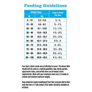 Show details for CANINE RAYNE RABBIT MAINTENANCE - 3kg Picture of CANINE RAYNE RABBIT MAINTENANCE - 3kg