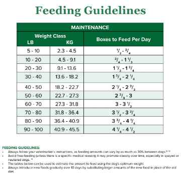 Show details for CANINE RAYNE ADULT HEALTH RSS STEW - 12 x 354gm Picture of CANINE RAYNE ADULT HEALTH RSS STEW - 12 x 354gm