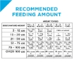 Picture of Purina Pro Plan Puppy Chicken & Rice Formula Dry Dog Food - 15.4kg