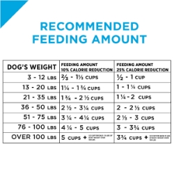 Picture of Purina Pro Plan Weight Management Dry Dog Food - 15.4kg