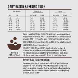 Picture of CANINE ORIJEN REGIONAL RED - 2kg/4.4lb