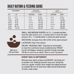 Picture of CANINE ORIJEN REGIONAL RED - 6kg/13.2lb