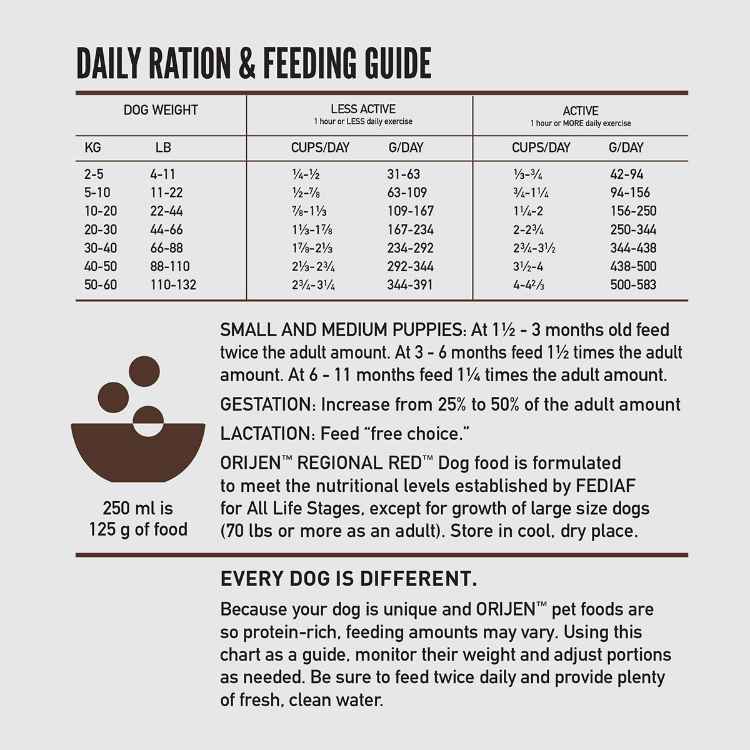 Picture of CANINE ORIJEN REGIONAL RED - 11.4kg/25lb