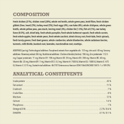 Picture of ACANA Light & Fit Recipe Dry Dog Food - 2kg/4.4lb