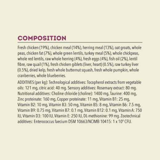 Picture of FELINE ACANA KITTEN FIRST FEAST - 1.8kg/4lb