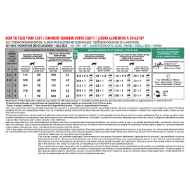 Picture of FELINE RC GLYCOADVANCED FORMULA - 1.82kg