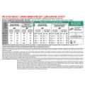 Picture of FELINE RC GLYCOADVANCED FORMULA - 4kg