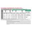 Picture of CANINE RC GLYCOBALANCE FORMULA - 8kg