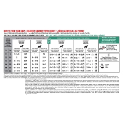 Picture of CANINE RC GLYCOBALANCE FORMULA - 8kg