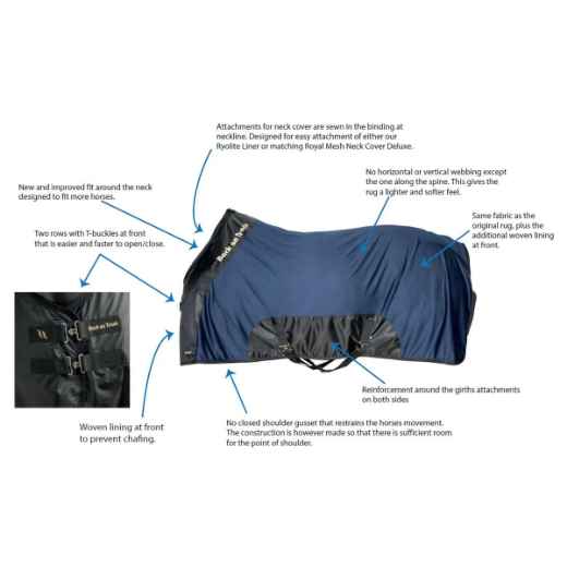Picture of BACK ON TRACK EQUINE MESH RUG DELUXE with HOOD NAVY BLUE - 78in
