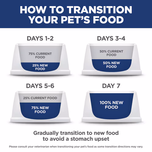 Picture of FELINE SCIENCE DIET ADULT PERFECT WEIGHT - 7lbs/3.17kg